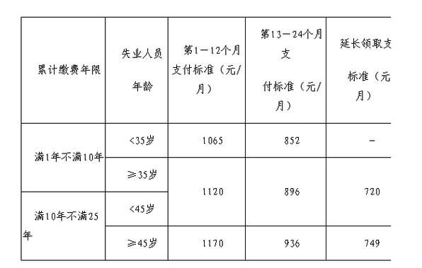 机关事业单位失业保险是一定要交的吗？（事业单位失业保险怎么算）-图3