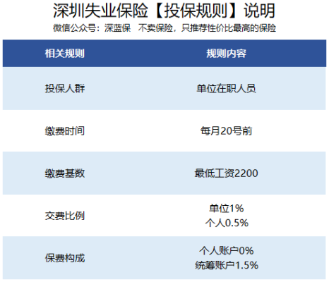 机关事业单位失业保险是一定要交的吗？（事业单位失业保险怎么算）-图2