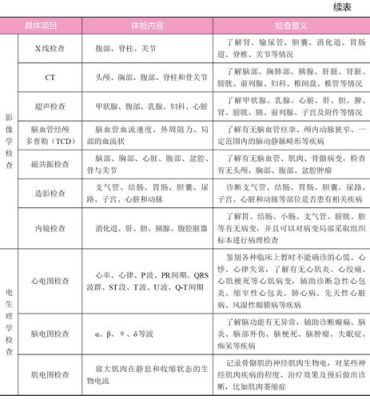 事业单位体检包括哪些项目？（事业单位胸透检查什么区别）-图1