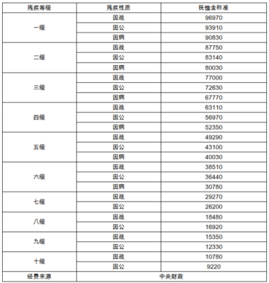 机关事业单位遗属补助文件？（事业单位遗属抚恤金发放标准是多少钱）-图2