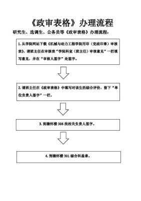 事业单位的政审是什么样的流程，都要考核什么内容？（事业单位政审工作）-图1