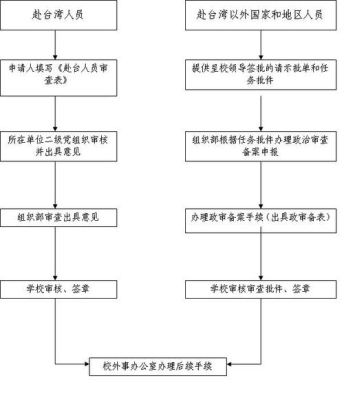 事业单位的政审是什么样的流程，都要考核什么内容？（事业单位政审工作）-图2