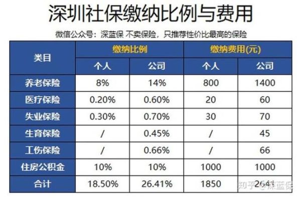 停薪留职单位还会交五险一金吗？（停薪留职新单位社保吗）-图3