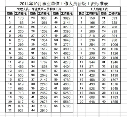 通化市事业单位医疗卫生岗位的工资是怎么涨？（通化事业单位工资）-图1