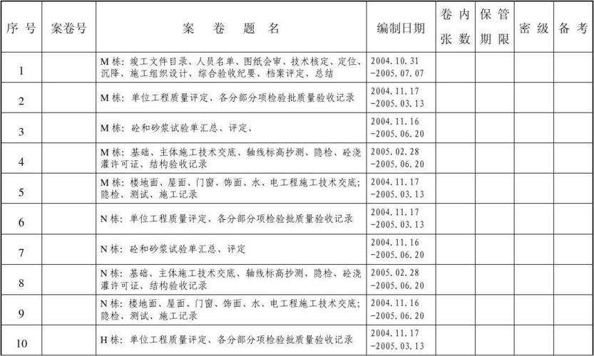 科技档案案卷题名范本？（为单位名称题名）-图1