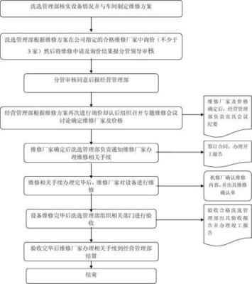 委外维修和外委维修的区别？（维修工程的单位叫什么）-图1