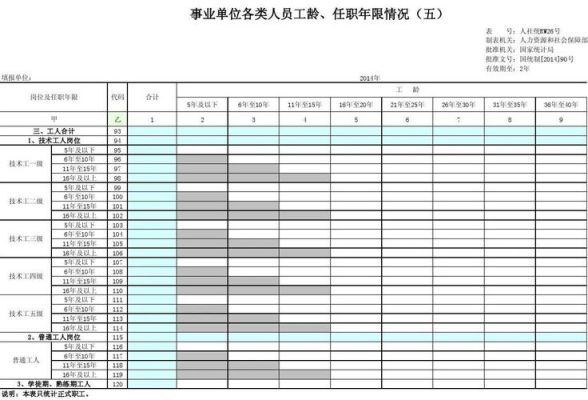 江苏省无锡市视同工龄截止哪一年？（无锡事业单位工作年限）-图1