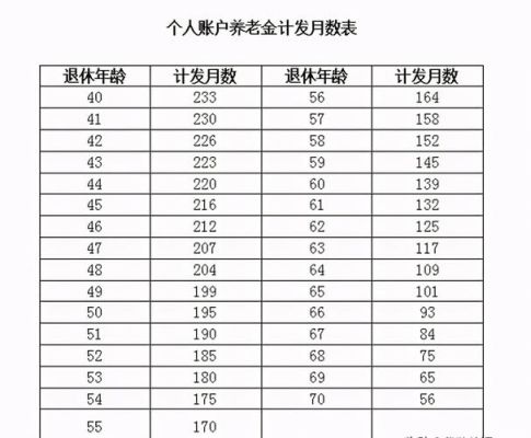 芜湖市职工社保交了17年今年退休后能拿多少退休金？（芜湖2017年单位参保）-图3