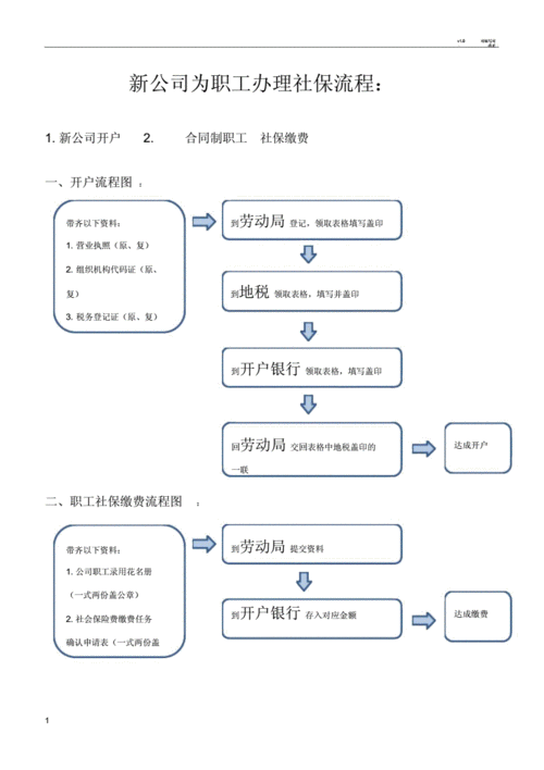 新成立的公司社保办理流程？（新单位到地税办理社保吗）-图1