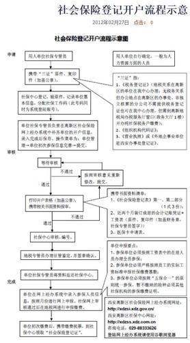 新成立的公司社保办理流程？（新单位到地税办理社保吗）-图2