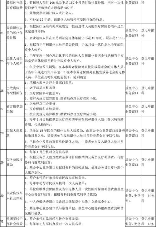 新成立的公司社保办理流程？（新单位到地税办理社保吗）-图3