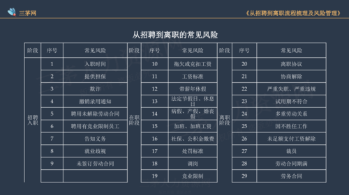 人事专员，如何升职?有发展空间吗？（新到一个单位做人事）-图1