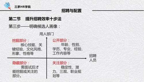 人事专员，如何升职?有发展空间吗？（新到一个单位做人事）-图3