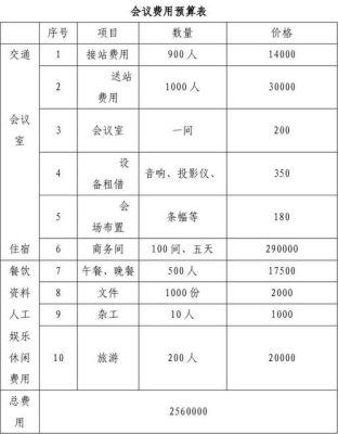 事业单位会议费标准？（行政事业单位会务费）-图2