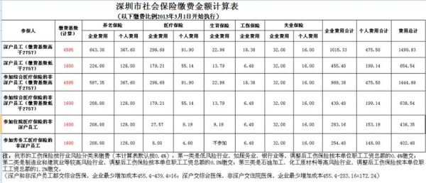 2021年事业单位社保缴费基数标准？（业单位社保每月几号）-图3