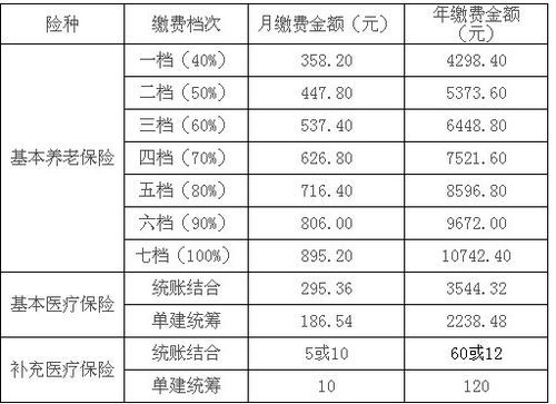 2021年事业单位社保缴费基数标准？（业单位社保每月几号）-图2