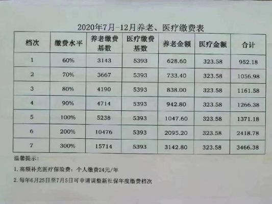 2021年事业单位社保缴费基数标准？（业单位社保每月几号）-图1