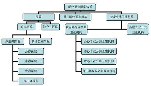 医疗卫生机构包括哪些？（医疗机构单位）-图2