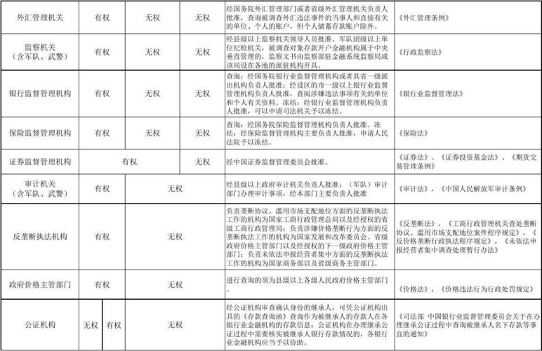 哪些执法机关对存款人的银行结算账户有权查询、冻结、扣划？（银行依法冻结单位存款）-图2