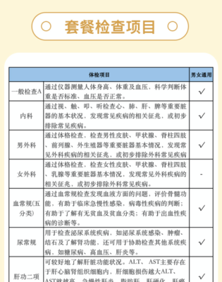 进厂入职体检需要多少钱？（用工单位对职工的体检）-图3