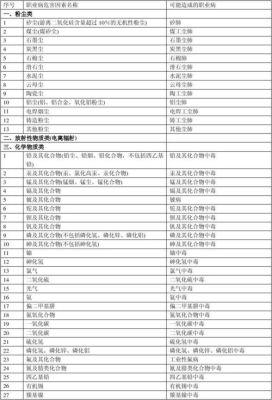 职业危害的主要分类有那几种？（用人单位职业病的分类）-图2