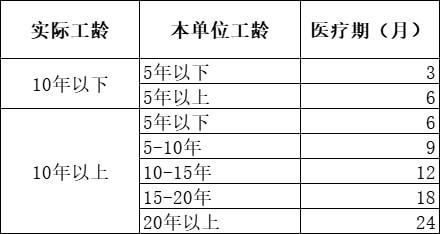 员工在家突发重病单位有补偿吗？（在单位发病费用）-图1