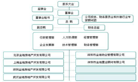 万达集团,旗下公司有哪些？（怎么改块单位）-图1