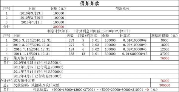 利息收入的结算方式？（支付单位借款利息 科目核算）-图1