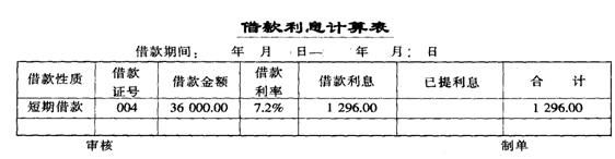 利息收入的结算方式？（支付单位借款利息 科目核算）-图2