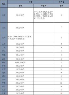 安徽事业单位陪产假国家规定2019？（安徽省事业单位产假）-图3