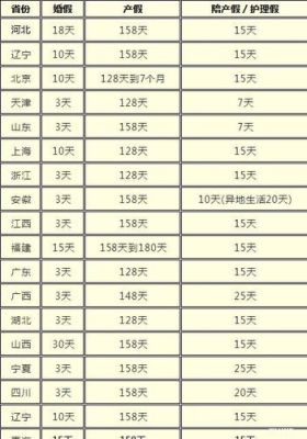 安徽事业单位陪产假国家规定2019？（安徽省事业单位产假）-图2