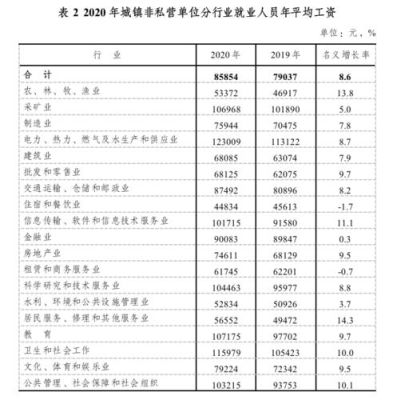 2023年安徽省阜阳市颍上县机关事业单位涨工资是多少？（安徽事业单位工资多少钱一个月）-图3