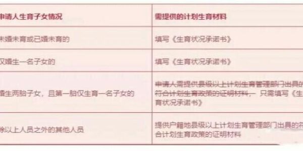 积分落户的孩子二胎超生的怎么办？（北京事业单位超生二胎政策）-图1