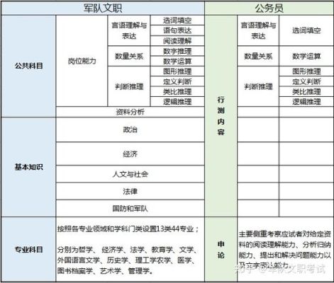 部队合同工和文职区别？（部队单位合同工）-图2