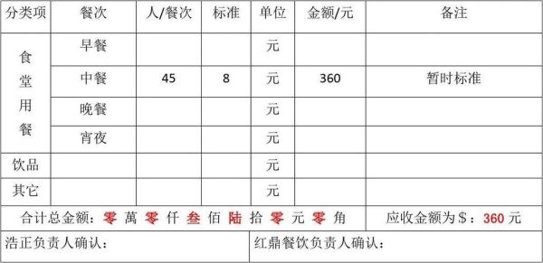 单位食堂收取的餐费如何处理？（餐费单位）-图1