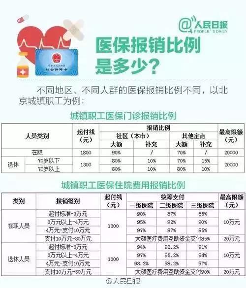 单位如何办理医保卡？（单位办理社保缴费怎么办理）-图2