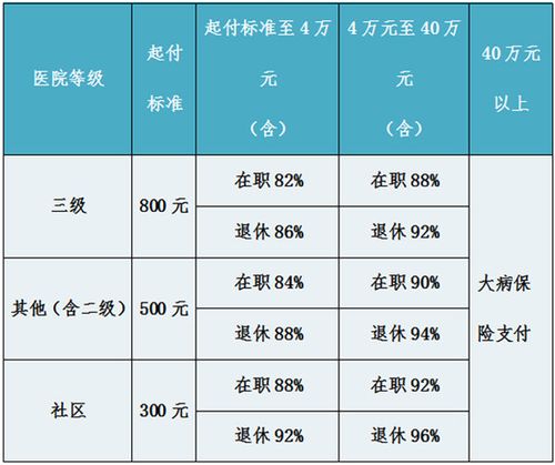 2022年职工医保补缴计算方法？（单位补缴医保怎么算）-图1