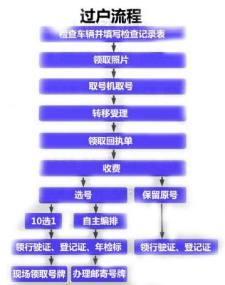 公司名下的车如何提档过户？（单位车牌怎么过户手续）-图3