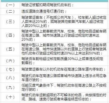 公司车辆违章，该如何处理？（单位车违章资料）-图2