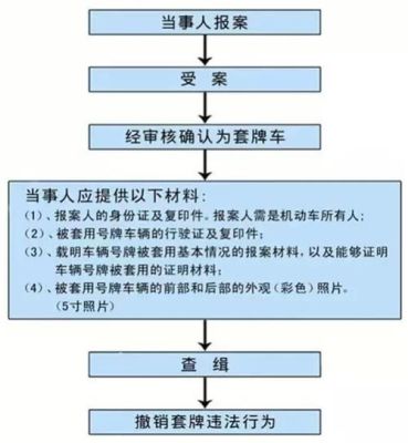 公司车辆违章，该如何处理？（单位车违章资料）-图3