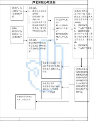 养老保险到哪里办理？（单位的养老保险怎么办理流程）-图3