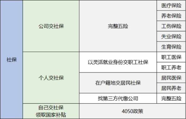 单位多缴了社保怎么？（单位多交了社保怎么办理吗）-图2