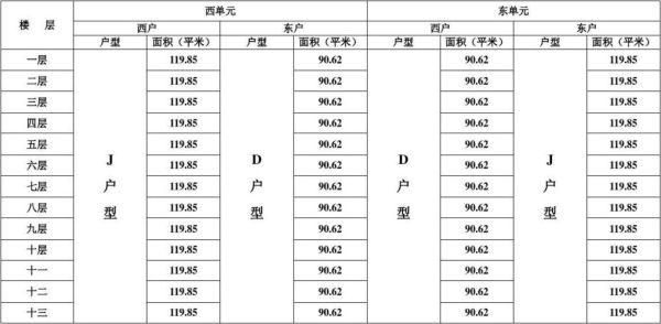 房型有哪些种类？（单位分房是什么类型）-图1