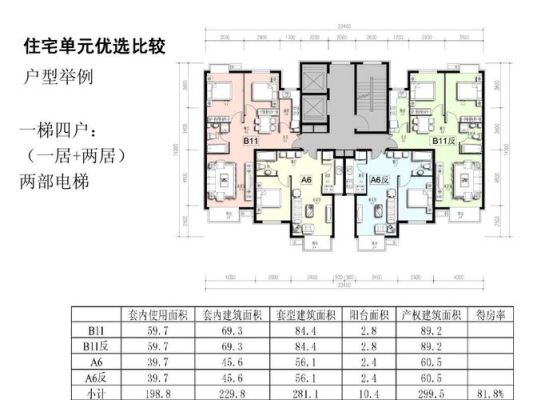 房型有哪些种类？（单位分房是什么类型）-图2