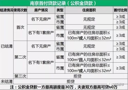 两地公积金怎么合并？（单位公积金怎么合并）-图2