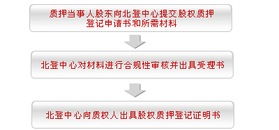 股权证丢了怎么补办？（单位股权证丢失怎么办理流程）-图3