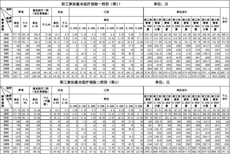 企业给职工交的医疗保险怎么做账？（单位缴纳医保计算）-图1