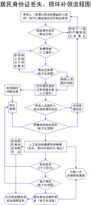 社保申报身份证号码错误怎么改？（单位开更改身份证件号）-图2