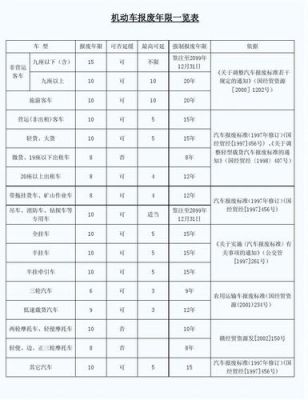 公司车报废年限？（单位汽车报废年限）-图1