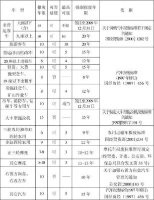 公司车报废年限？（单位汽车报废年限）-图2